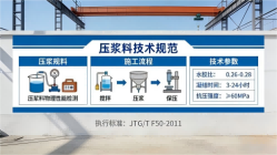 托喀依乡本地工厂讲解：说一遍公路压浆料和铁路压浆料的区别