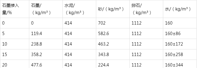 托喀依乡防静电水泥砂浆怎么做(附配比及施工方法)